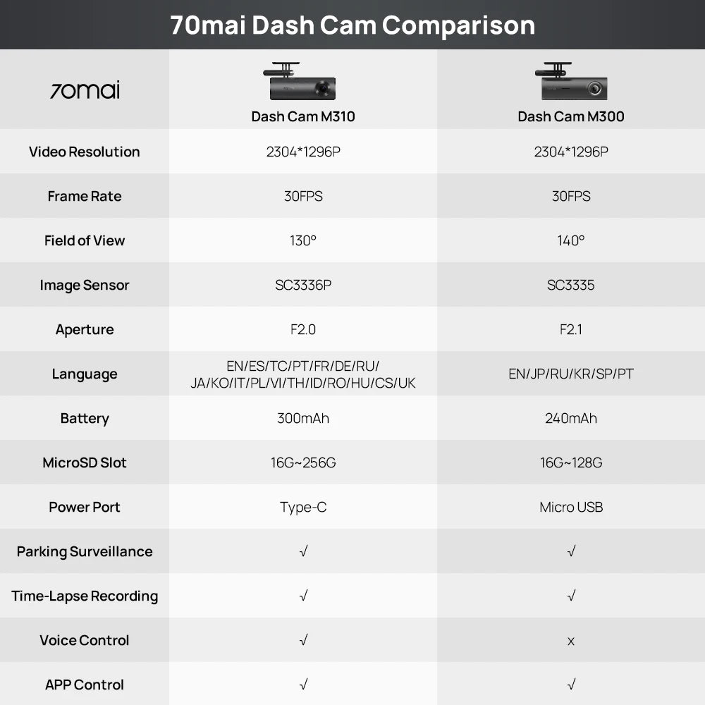 70mai Dash Cam M310